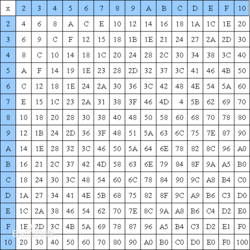 mysql 16进制_查询度量单位进制