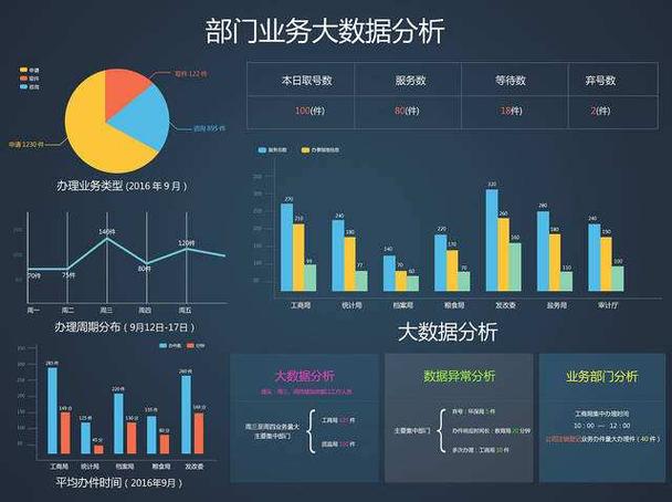 大数据怎么分析数据_分析数据