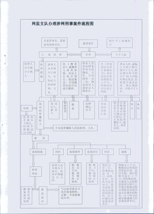 个人网站公安备案流程_公安备案