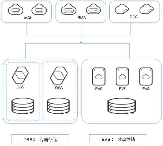 dss专属池_专属存储（DSS）