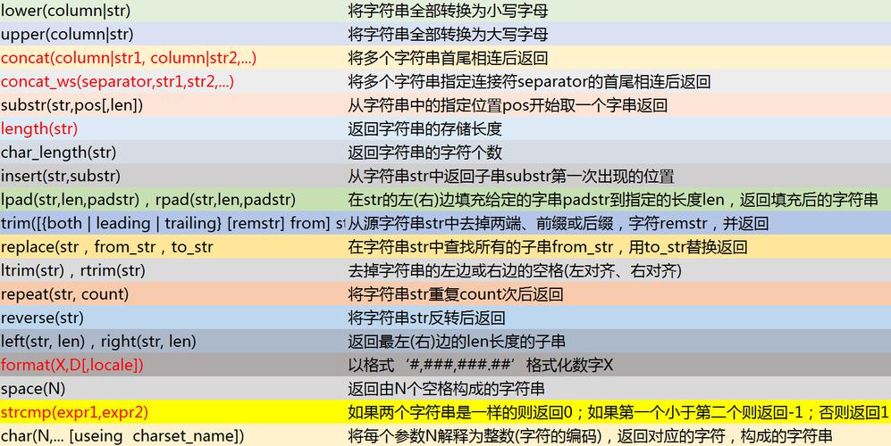 mysql字符替换_多字符串和排序、反转、替换