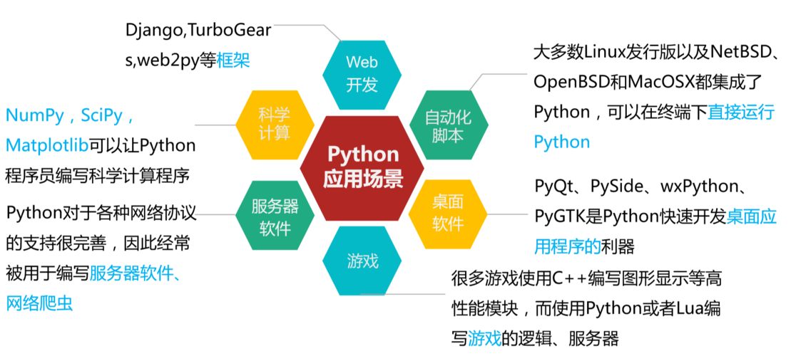 Python软件是干什么用的