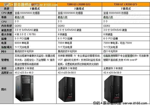 客户端 服务器特点_产品特点