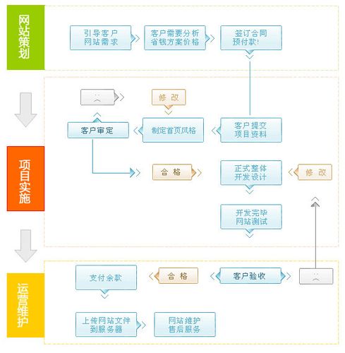 攀枝花网站建设兼职_创建设备