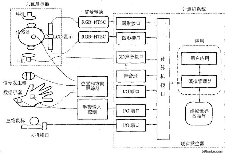 vr技术原理是什么