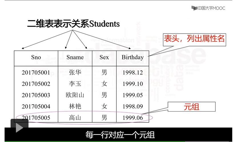 对应关系_数据类型对应关系