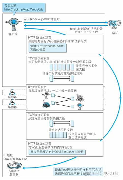 客户端与服务器协议_如何配置对外协议与源站协议？