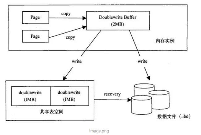 单向图 mysql数据库_图解云数据库GaussDB(for MySQL)