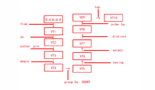 mysql语句执行顺序_执行SQL语句