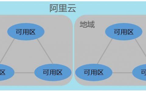 可用区f_可用区