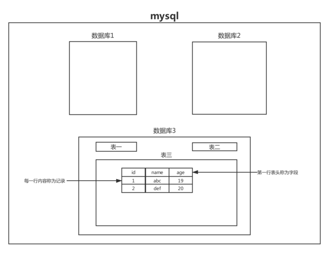 dw如何连接mysql数据库_如何通过JDBC连接MySQL数据库