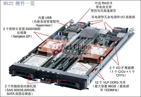 刀片服务器结构1u指什么意思