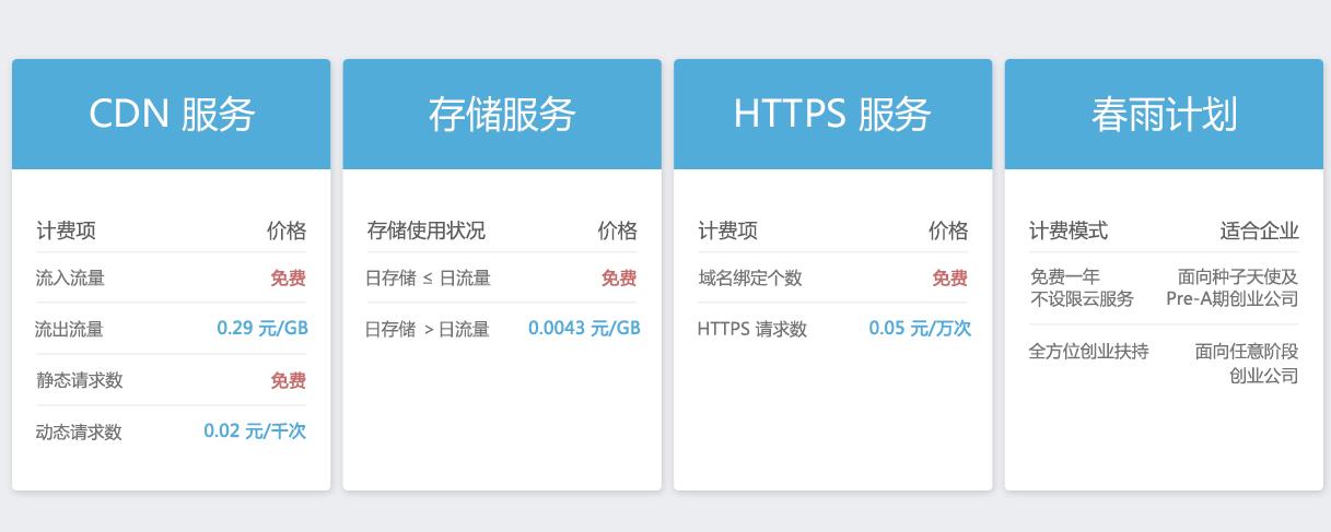 开发云存储cdn多少钱_云存储