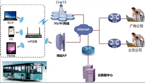 宽带通信系统_通信