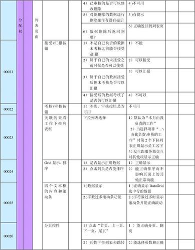 测试用例小工具_测试用例