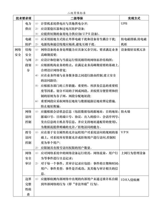 等保二级测评收费标准_等保问题