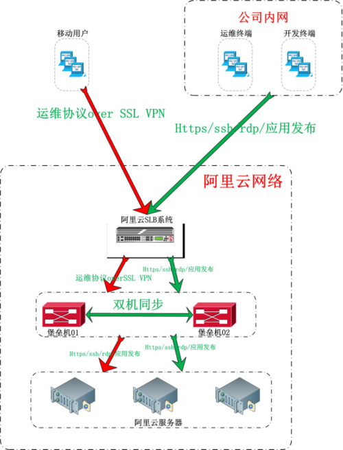 开源cdn搭建部署_方案