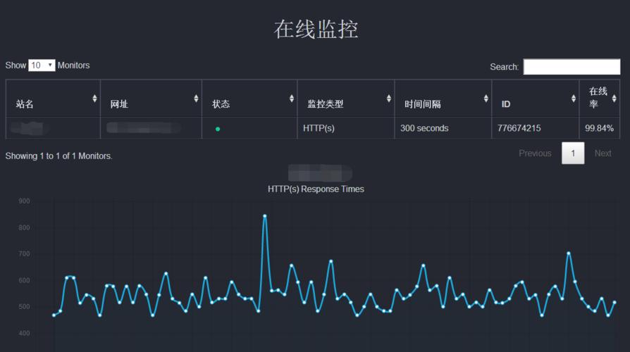 服务器探测是什么意思呀