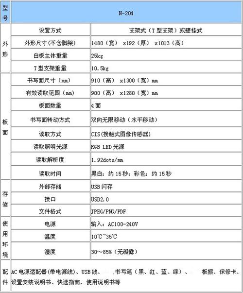 电子白板的种类_查询多种类型的表信息