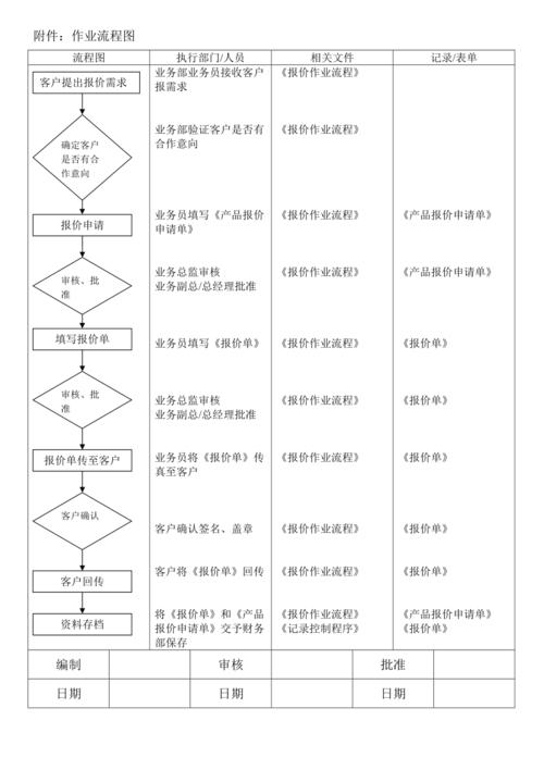 高明专业网站建设报价_业务流程