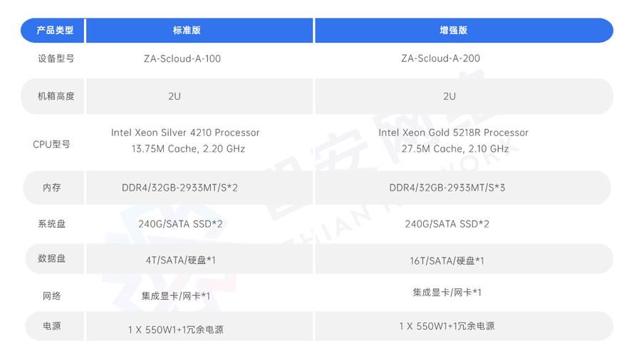 等保2.0 发布时间_镜像更新记录