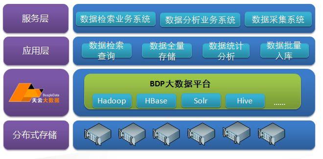 大数据存储设备_设备存储数据查询