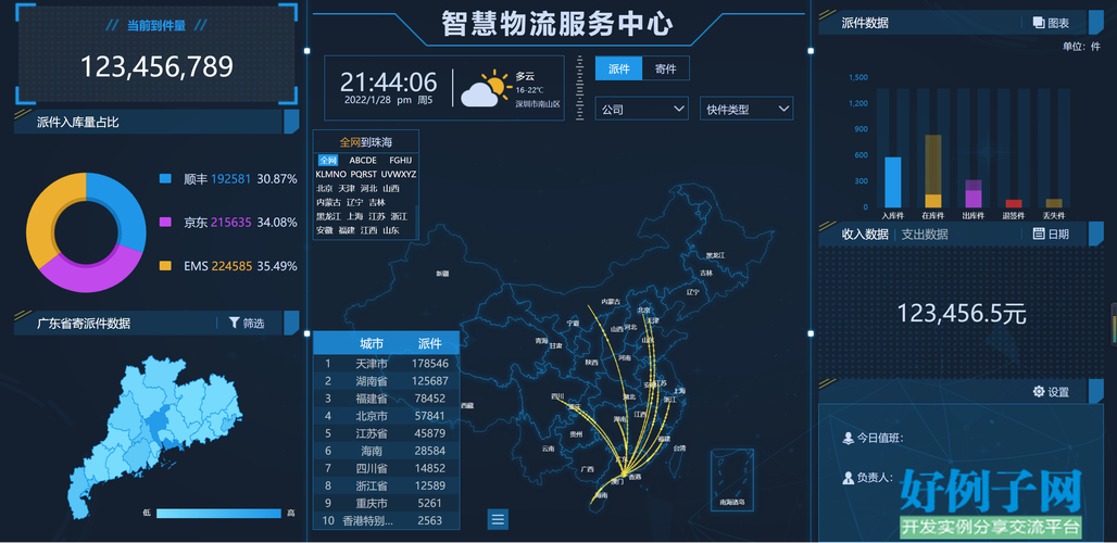 国际物流云商项目数据库设计_物流