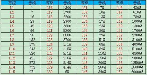 抖音权重分多少算正常