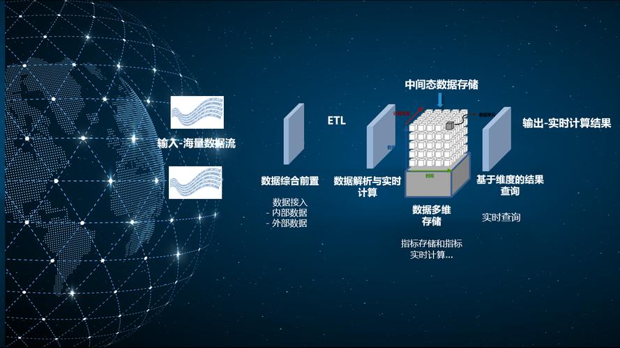 大数据实时分析的技术_大数据分析