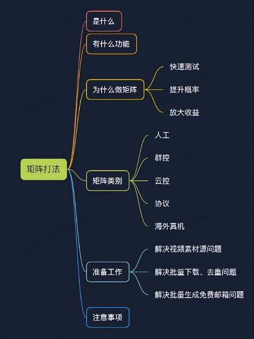 批量群控_批量解绑流控策略