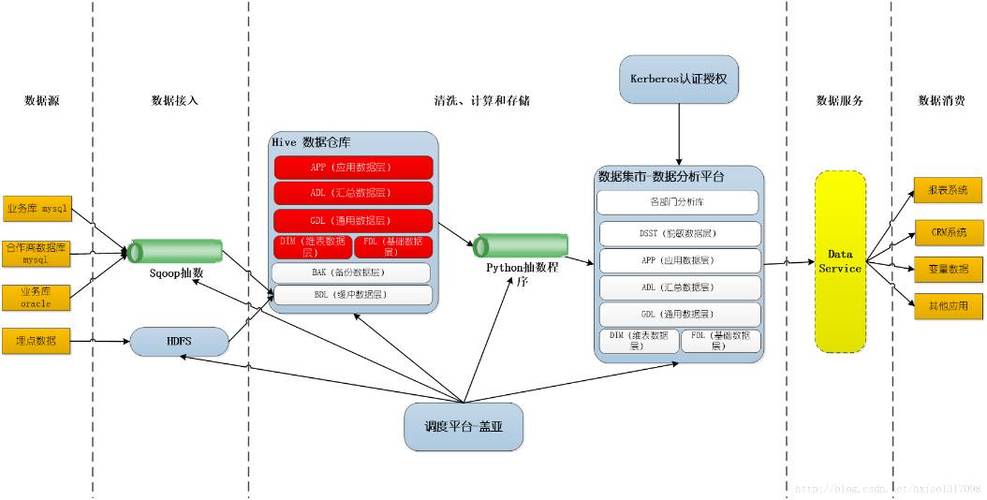 单页网站规划设计书_数据架构规划设计