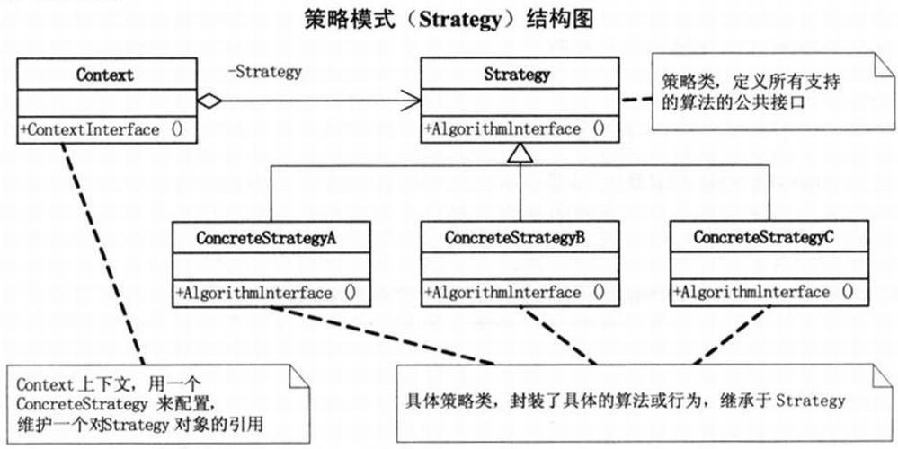 设计模式的两大主题