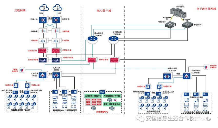 等保2.0三级拓扑图_Huawei Cloud EulerOS 2.0等保2.0三级版镜像