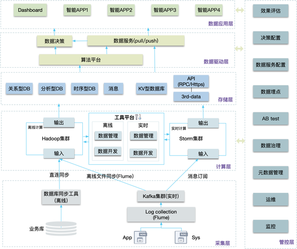 大数据体系架构_存储引擎体系架构