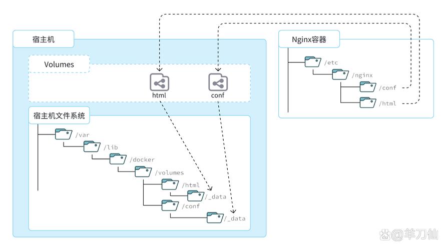 docker入门教程 _入门教程