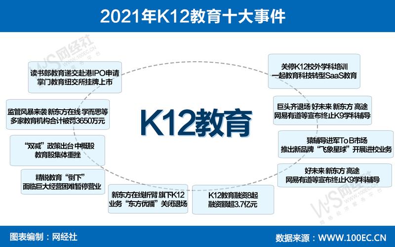 k12教育是什么意思