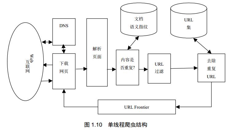 爬虫框架_传感框架