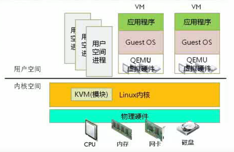 kvm虚拟机连接_硬件准备