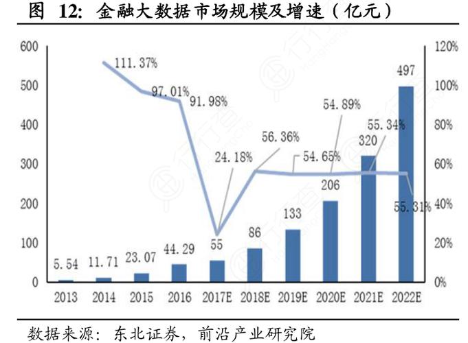 大数据金融的特征_数据特征