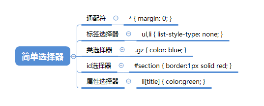 CSS3新增了哪些选择器?