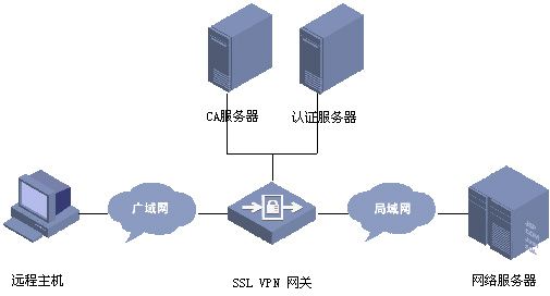 ssl连接是什么