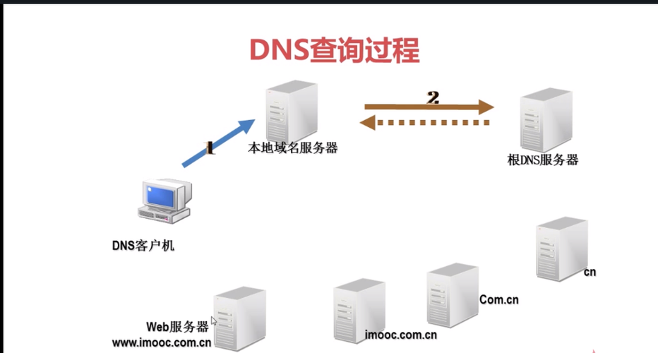 服务器端作用是什么