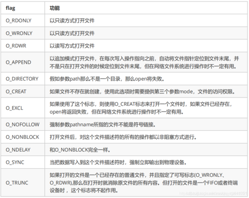 vcf文件怎么打开