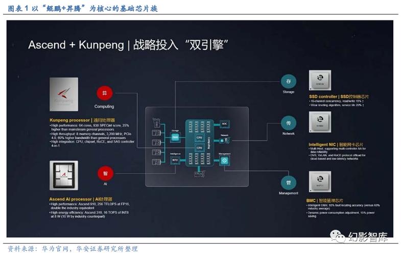 鲲鹏916BMC配置hub服务器_API中心 API Hub