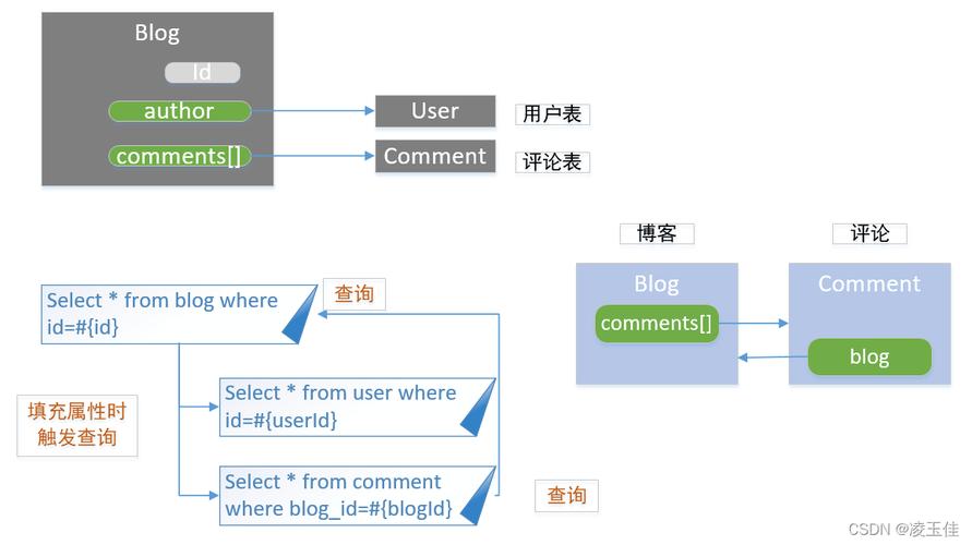 多层客户端服务器模型_多层嵌套子查询