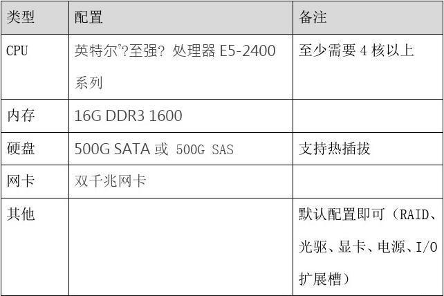 proe 服务器配置_服务器配置