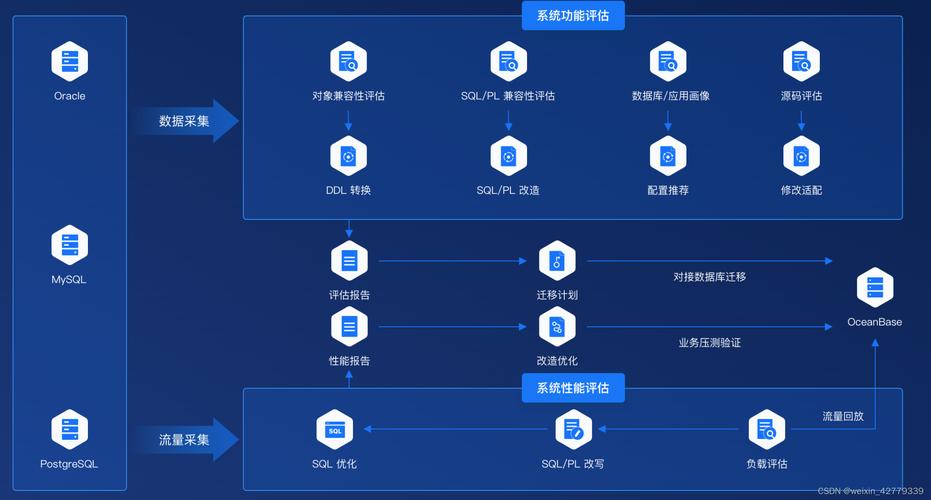 对象存储效果_效果评估