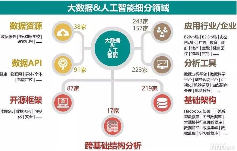 大数据分析数据_大数据分析