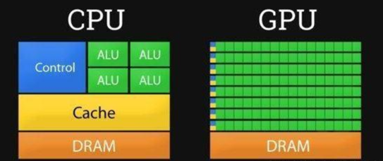 GPU运算主机怎么样_运算符