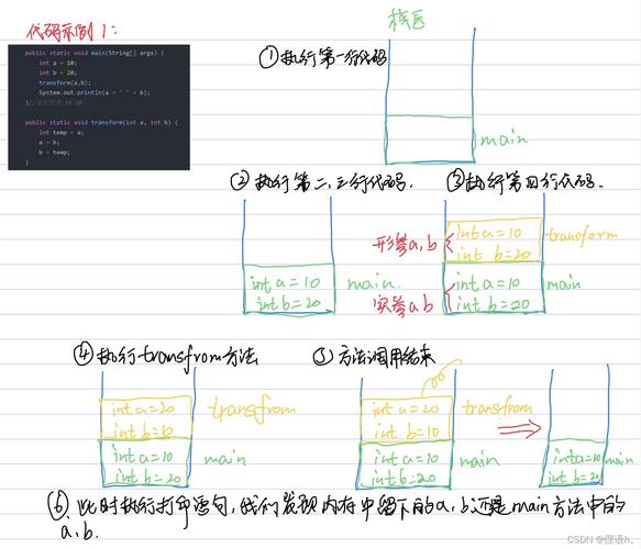 Java数组如何定义